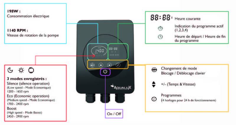 ECRAN COFFRET VSTD POMPE PISCINE