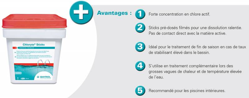 TRAITEMENT PISCINE - CHLORYTE STICKS BAYROL - BRIGNOLES