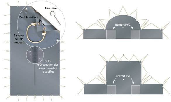bache hivernage pour piscine coque dans le Centre Var