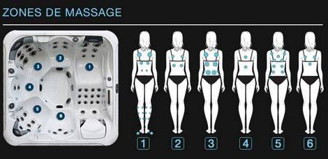 Zones de massage Peips TONIC 2 6 places