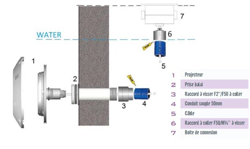 Projecteur sur traversée de paroi