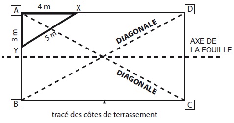 Tracé des côtes de terrassement piscine coque
